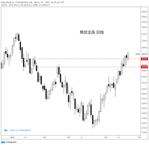 04.22黑色系商品分析 鐵礦、焦炭、鄭煤、螺紋及焦炭重點解讀